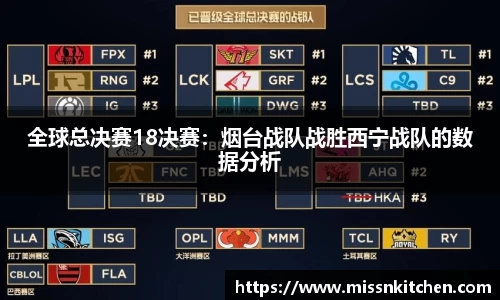 全球总决赛18决赛：烟台战队战胜西宁战队的数据分析